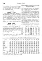 giornale/TO00188219/1935/unico/00000364