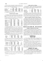 giornale/TO00188219/1935/unico/00000412