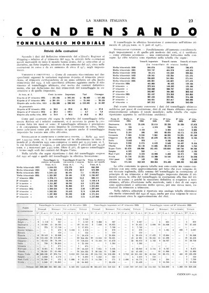 La marina italiana rassegna delle industrie del mare