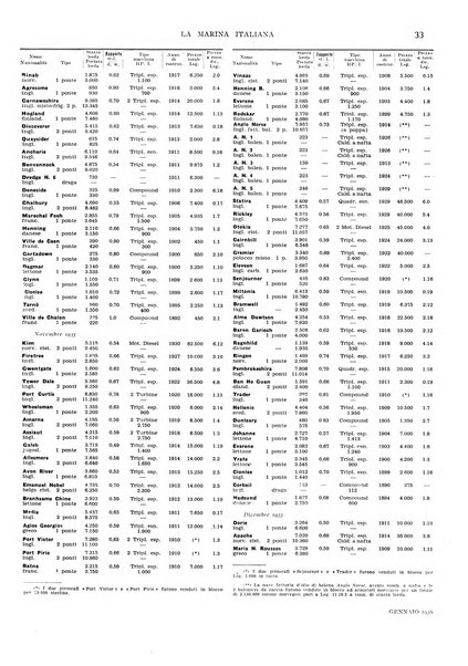 La marina italiana rassegna delle industrie del mare