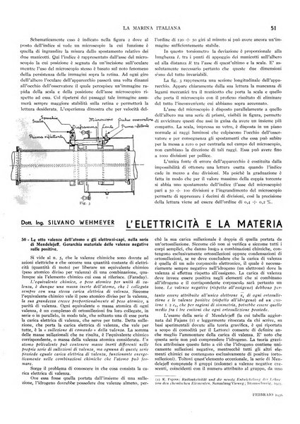 La marina italiana rassegna delle industrie del mare