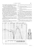 giornale/TO00188219/1936/unico/00000329