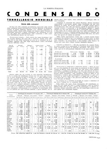 La marina italiana rassegna delle industrie del mare