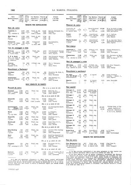 La marina italiana rassegna delle industrie del mare