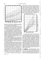 giornale/TO00188219/1938/unico/00000222