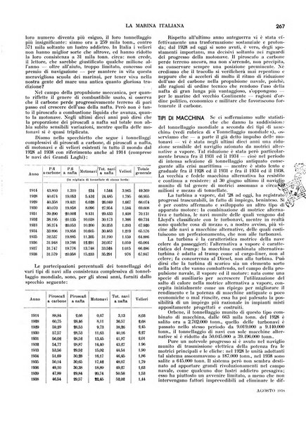 La marina italiana rassegna delle industrie del mare