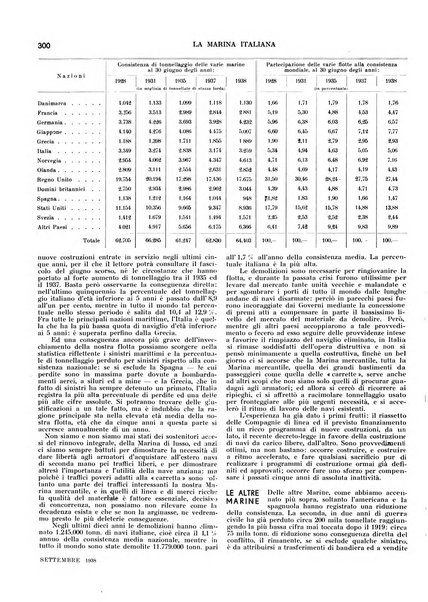 La marina italiana rassegna delle industrie del mare