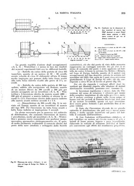 La marina italiana rassegna delle industrie del mare