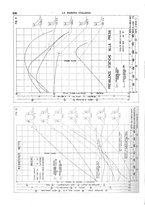 giornale/TO00188219/1941/unico/00000316