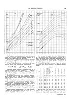 giornale/TO00188219/1942/unico/00000061