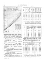 giornale/TO00188219/1942/unico/00000062