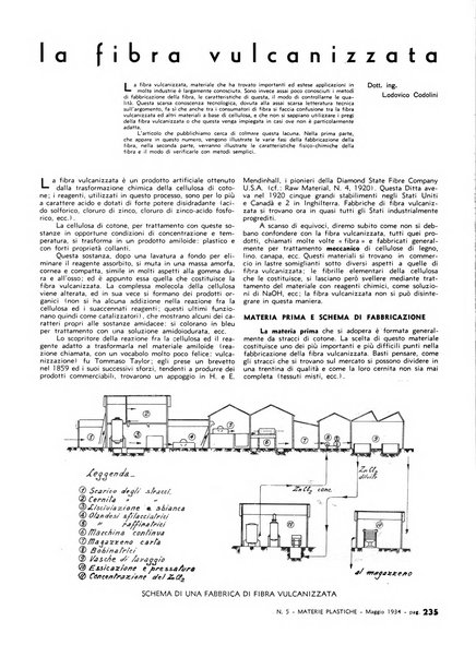 Materie plastiche