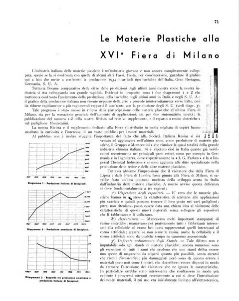 Materie plastiche