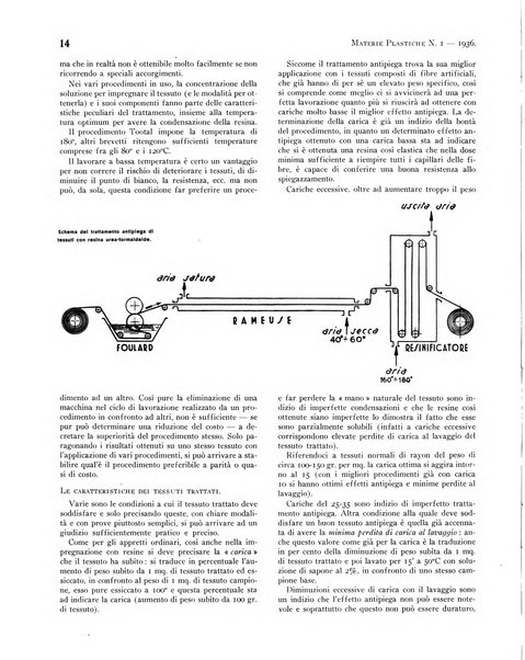 Materie plastiche