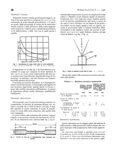 Materie plastiche