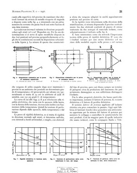 Materie plastiche