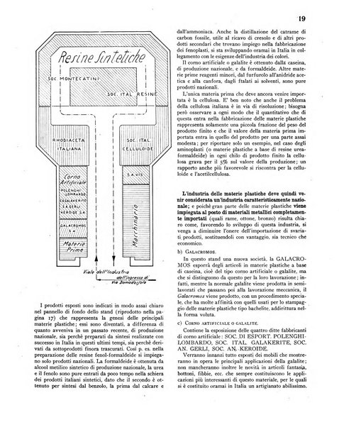 Materie plastiche