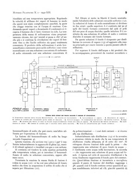 Materie plastiche