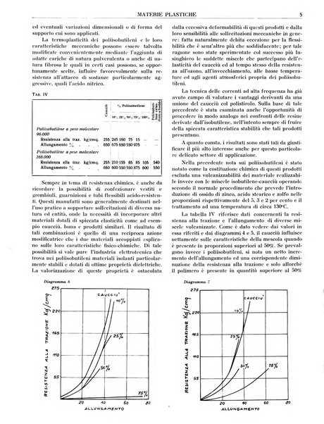 Materie plastiche