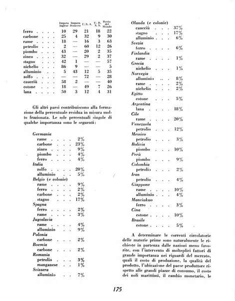 Materie prime d'Italia e dell'Impero rassegna mineraria mensile