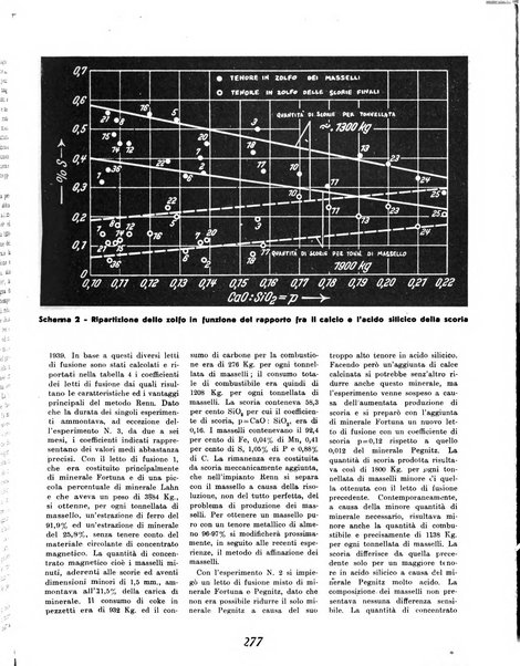 Materie prime d'Italia e dell'Impero rassegna mineraria mensile