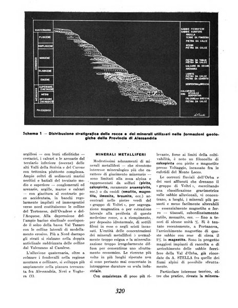 Materie prime d'Italia e dell'Impero rassegna mineraria mensile