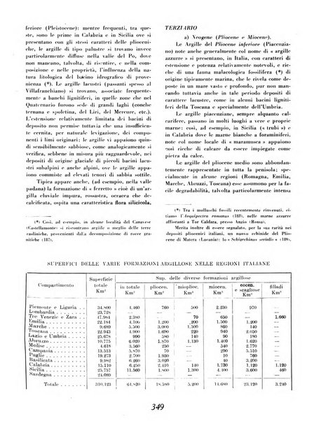 Materie prime d'Italia e dell'Impero rassegna mineraria mensile