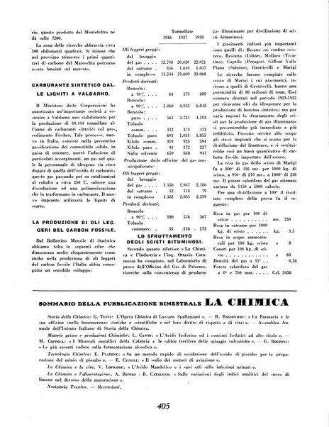 Materie prime d'Italia e dell'Impero rassegna mineraria mensile