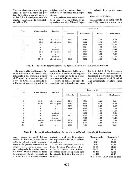 Materie prime d'Italia e dell'Impero rassegna mineraria mensile