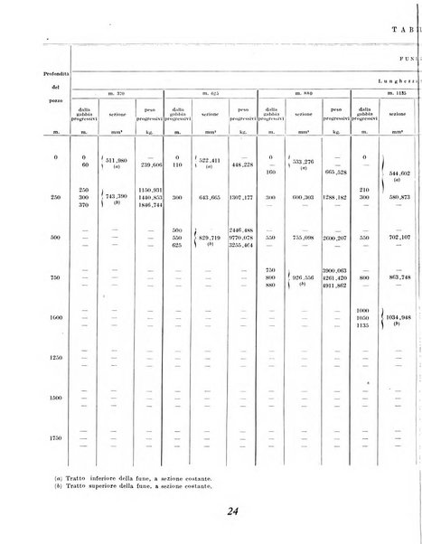 Materie prime d'Italia e dell'Impero rassegna mineraria mensile