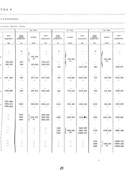 Materie prime d'Italia e dell'Impero rassegna mineraria mensile