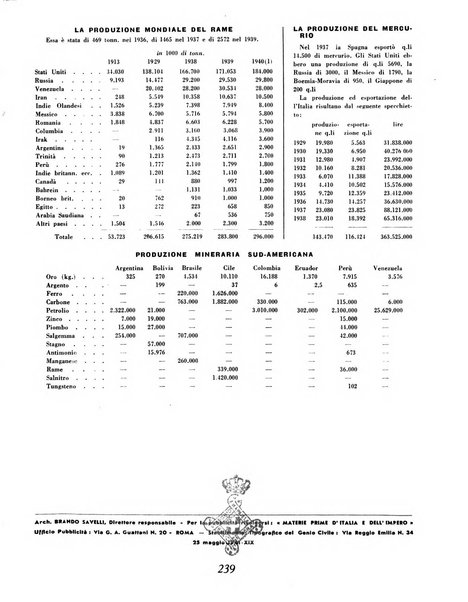 Materie prime d'Italia e dell'Impero rassegna mineraria mensile