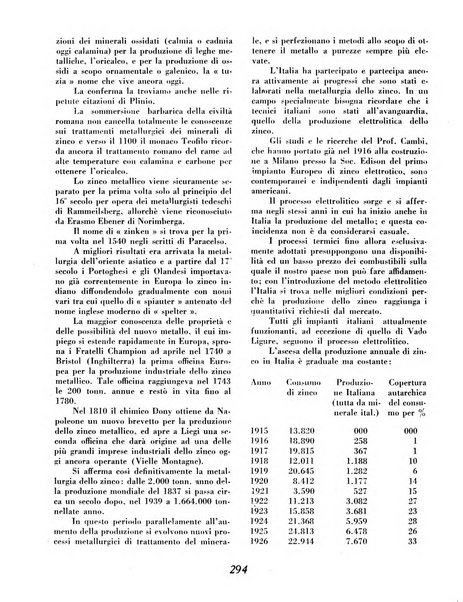 Materie prime d'Italia e dell'Impero rassegna mineraria mensile