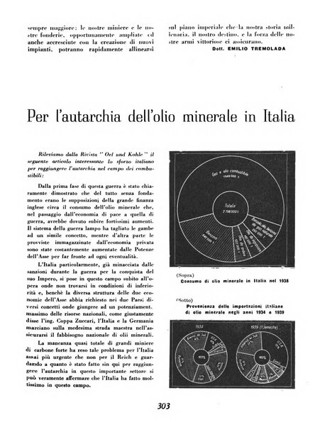 Materie prime d'Italia e dell'Impero rassegna mineraria mensile