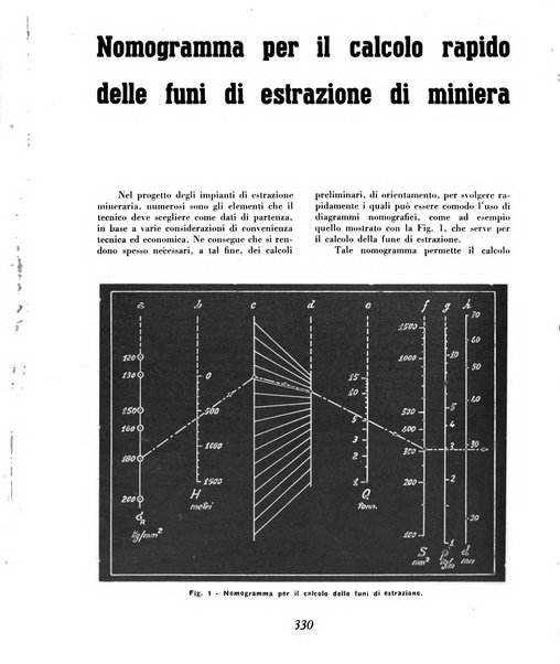 Materie prime d'Italia e dell'Impero rassegna mineraria mensile