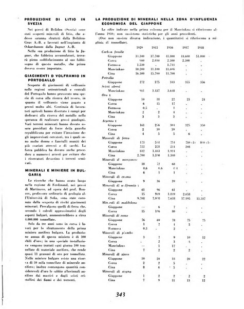 Materie prime d'Italia e dell'Impero rassegna mineraria mensile