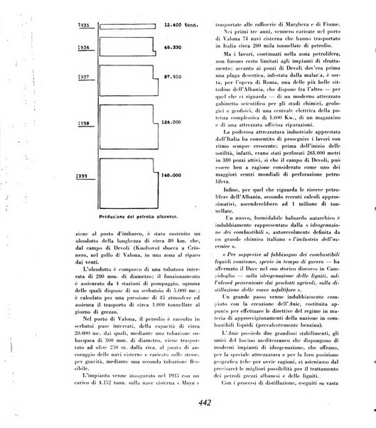 Materie prime d'Italia e dell'Impero rassegna mineraria mensile