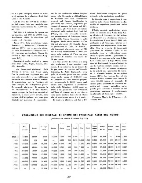 Materie prime d'Italia e dell'Impero rassegna mineraria mensile