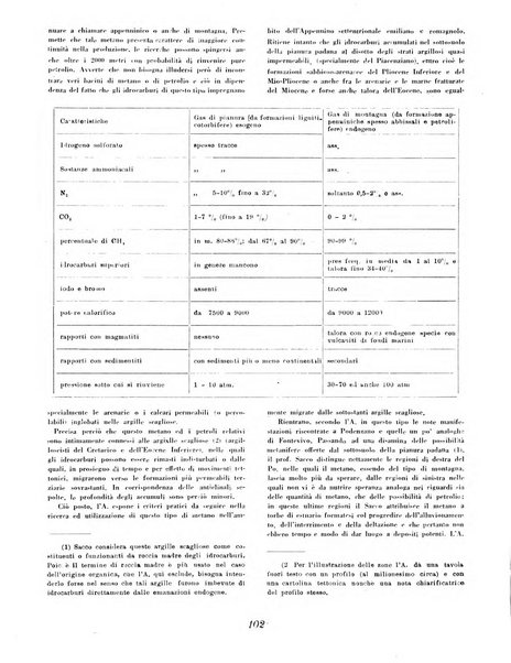 Materie prime d'Italia e dell'Impero rassegna mineraria mensile