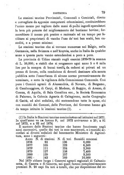 Il medico veterinario giornale teorico-pratico della Regia scuola di medicina veterinaria di Torino