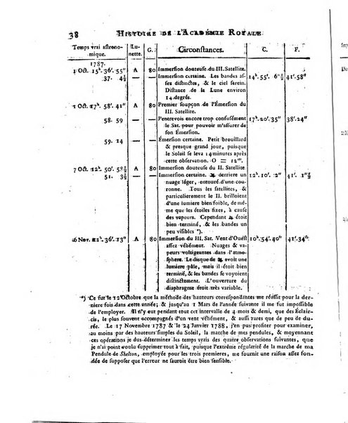 Memoires de l'Academie royale des sciences et belles lettres depuis l'avenement de Frederic Guillaume 2. au throne