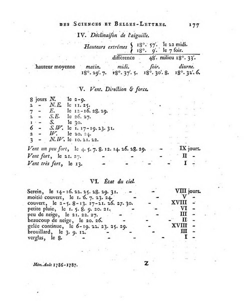 Memoires de l'Academie royale des sciences et belles lettres depuis l'avenement de Frederic Guillaume 2. au throne