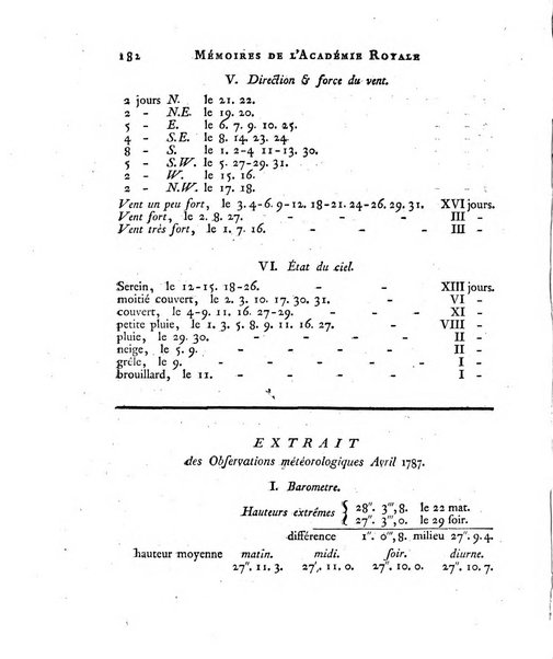 Memoires de l'Academie royale des sciences et belles lettres depuis l'avenement de Frederic Guillaume 2. au throne