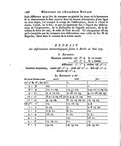 Memoires de l'Academie royale des sciences et belles lettres depuis l'avenement de Frederic Guillaume 2. au throne