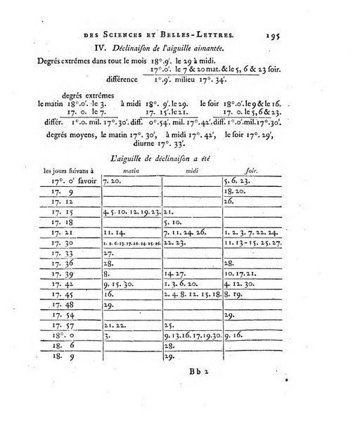 Memoires de l'Academie royale des sciences et belles lettres depuis l'avenement de Frederic Guillaume 2. au throne