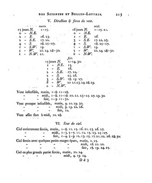 Memoires de l'Academie royale des sciences et belles lettres depuis l'avenement de Frederic Guillaume 2. au throne