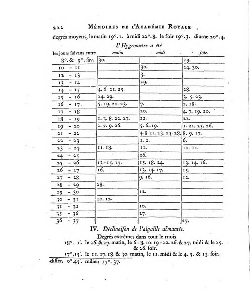 Memoires de l'Academie royale des sciences et belles lettres depuis l'avenement de Frederic Guillaume 2. au throne