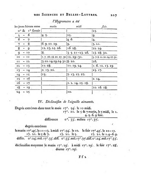 Memoires de l'Academie royale des sciences et belles lettres depuis l'avenement de Frederic Guillaume 2. au throne