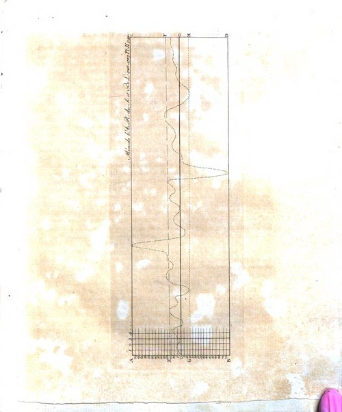 Memoires de l'Academie royale des sciences et belles lettres depuis l'avenement de Frederic Guillaume 2. au throne