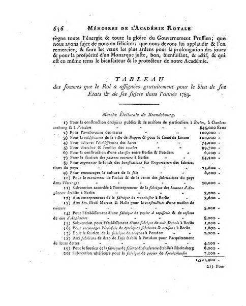 Memoires de l'Academie royale des sciences et belles lettres depuis l'avenement de Frederic Guillaume 2. au throne